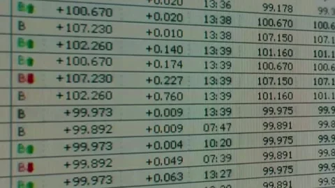 Financial Trading Table Web UI Motion Graphics Animation 4K Stock Footage 339851712