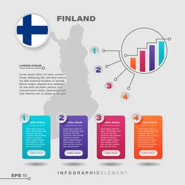 Finland Chart Infographic Element Stock Illustration