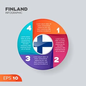 Finland Infographic Element Stock Illustration