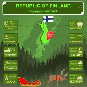 Finland infographics, statistical data, sights Stock Illustration