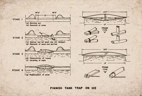 Finnish Tank Trap On Ice Construction Stages Technical Schematic Document Stock Illustration