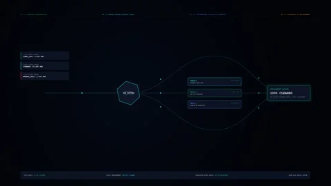 FinTech Matching Engine Order Routing Data Flow Pipeline 4K Loop Stock Footage 345522896