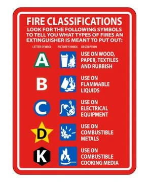 Fire Extinguisher Classification Sign Isolate On White Background,Vector Illu Stock Illustration