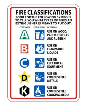 Fire Extinguisher Classification Sign on white background,Vector illustration Stock Illustration