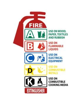 Fire Extinguisher Classification Sign on white background Stock Illustration