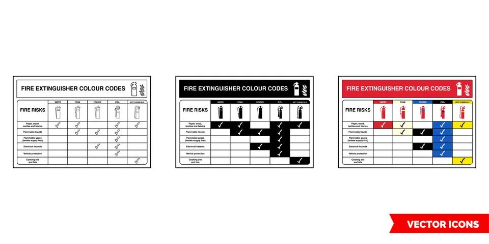 Fire extinguisher colour codes fire extinguisher id sign icon of 3 types colo Stock Illustration