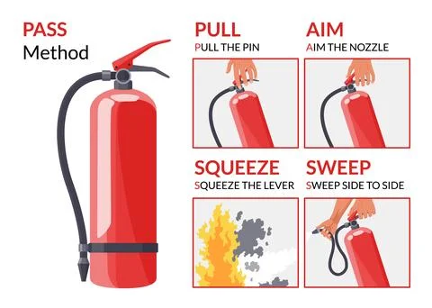 Fire extinguisher instruction. Fire prevention and extinguishing tips. Safety 스톡 일러스트