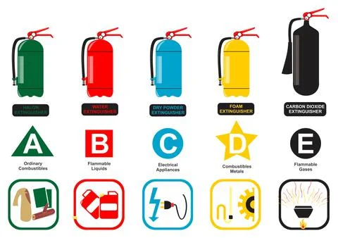 Fire extinguisher types including halogen water dry powder foam carbon dioxide Illustration