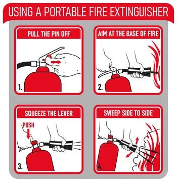 Fire extinguisher use Stock Illustration