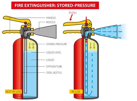 Fire extinguisher-work Stock Illustration