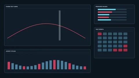 Fire Pump Churn Pressure Flow Test Dashboard HUD Stock Footage 346834024