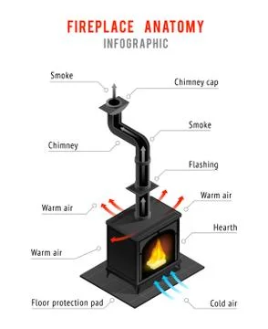 Fireplace Elements Isometric Infographics 스톡 일러스트