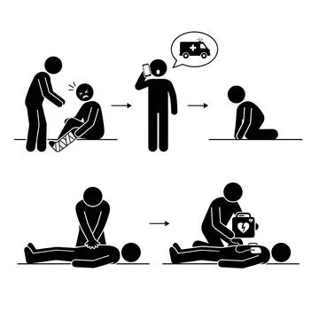 First aid steps sequence showing injury assessment, calling ambulance, and .. Stock Illustration