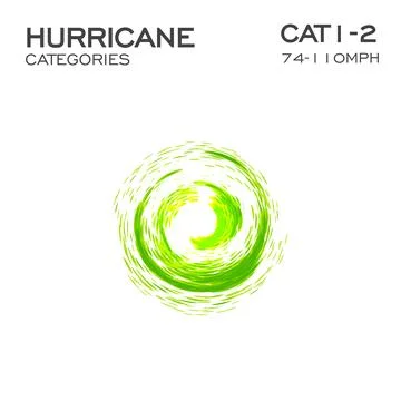 First and second category of hurricane infographic element for hurricane Stock Illustration