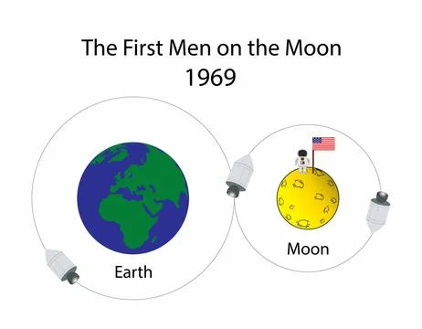 The first men on the moon, astronaut on the moon, Apollo Stock Illustration