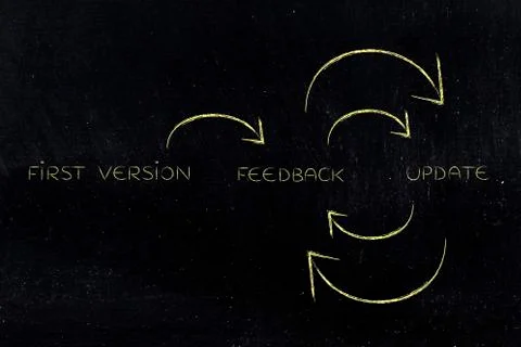 From the first version to software updates cycle Stock Illustration