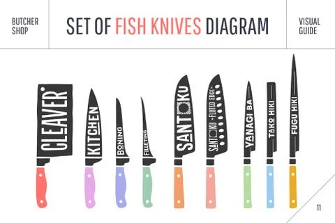 FIsh cutting knives set. Poster Butcher diagram and scheme Stock Illustration