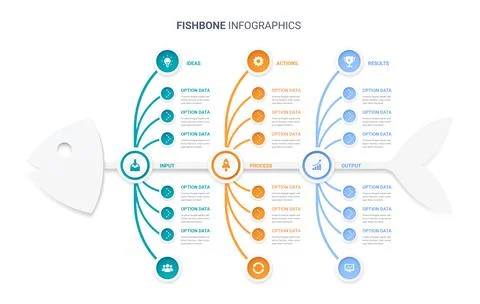 Fishbone Business Process Infographic with Input Process and Output Stages Stock Illustration