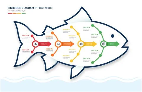 Fishbone Business Process Infographic Template Background with Four Step St.. Stock Illustration