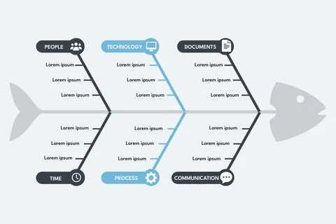 Fishbone diagram analyzing approval bottlenecks in project signoffs Stock Illustration