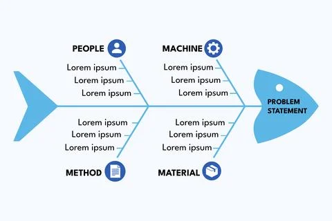 Fishbone Diagram Analyzing Causes for Defect Brainstorming Stock Illustration
