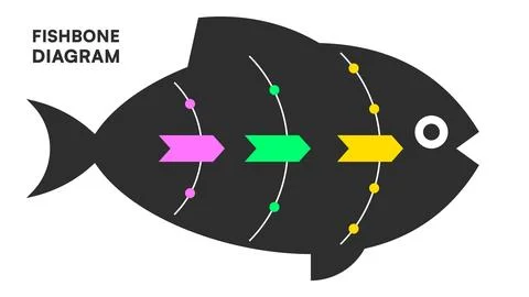 Fishbone Diagram with Dark Fish Shape and Colorful Nodes Illustrazione stock