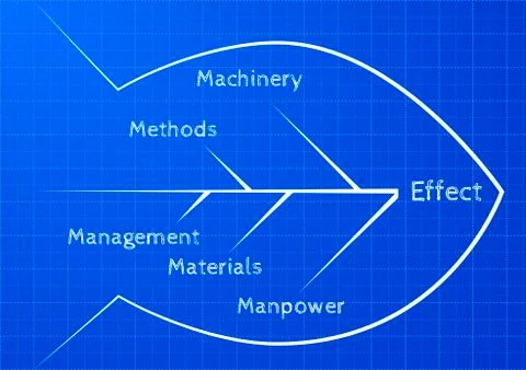 Fishbone diagram Stock Illustration