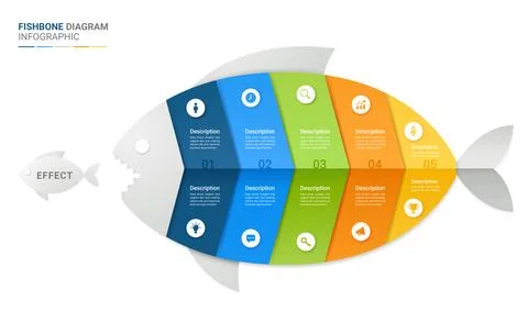 Fishbone Diagram Infographic Background with Five Steps Business Process Stock Illustration