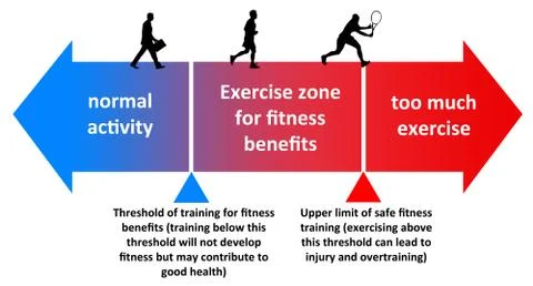 Fitness exercise Stock Illustration