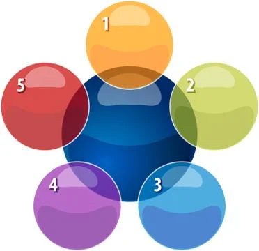 Five Blank overlapping relationship business diagram illustration Stock-Illustration