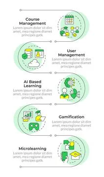 Five core pillars of lms system infographic vertical sequence Stock Illustration