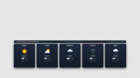 Five Day Weather Forecast Strip Animated Icons 4K Alpha Vídeos de archivo 346125602