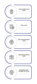 Five different types of law infographic 5 steps Stock Illustration