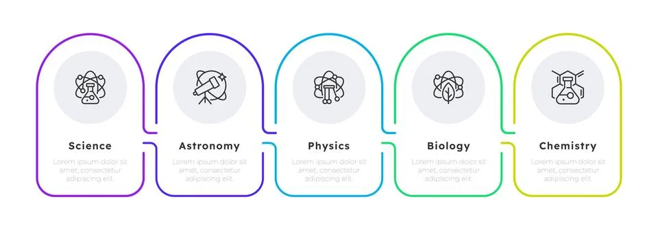 Five different types of natural science infographic 5 steps Illustrazione stock