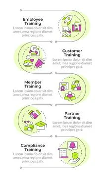 Five different types of training programs infographic vertical sequence Stock Illustration