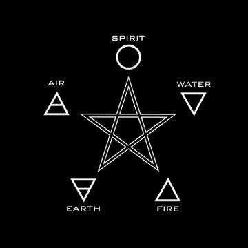 The five elements and 5 pointed star- hidden meaning of the star	 Illustrazione stock