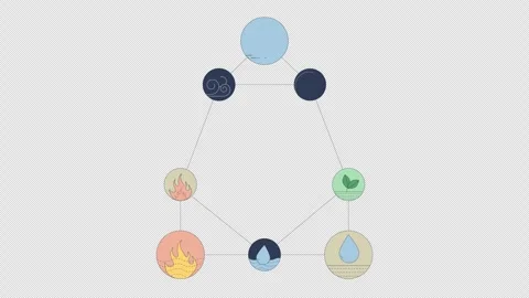 Five elements symbolic diagram 2D cartoon object animation Stock Footage 304325569