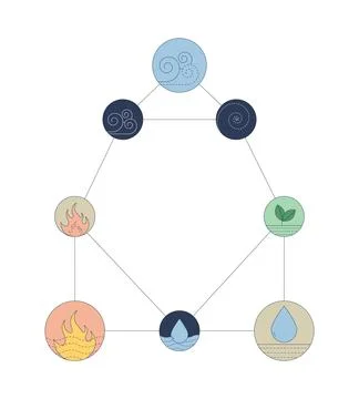 Five elements symbolic diagram 2D cartoon object Illustrazione stock