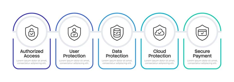 Five key aspects of data protection infographic 5 steps Illustrazione stock
