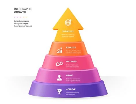 Five Level Business Growth Pyramid Infographic with Strategy and Achievemen.. Stock Illustration