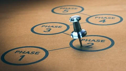 Five phases of project management. Stock Illustration