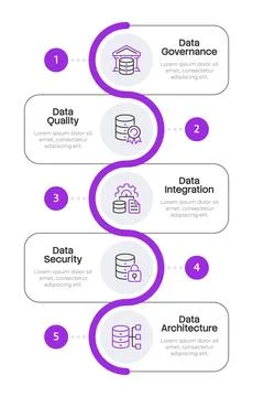 Five pillars of data management infographic 5 steps Illustrazione stock