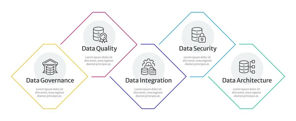 Five pillars of data management infographic 5 steps イラスト素材
