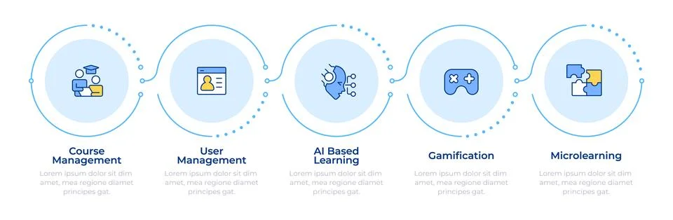Five pillars of lms systems infographic 5 steps 스톡 일러스트