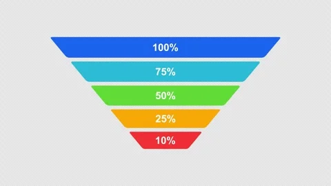 Five Stage Conversion Funnel Animation with Percentage Labels on Alpha Stock Footage 332412529