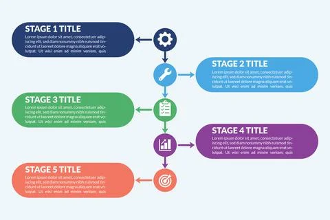 Five Stage Improvement Roadmap for Operational Reports Ilustração Stock