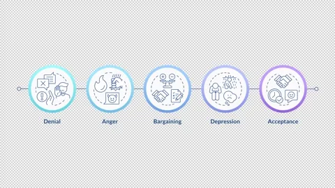 Five stages of grief linear timeline infographics animation Stock Footage 333755246
