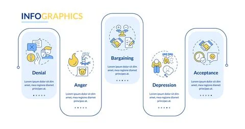 Five stages of grief rectangle infographic vector Illustrazione stock