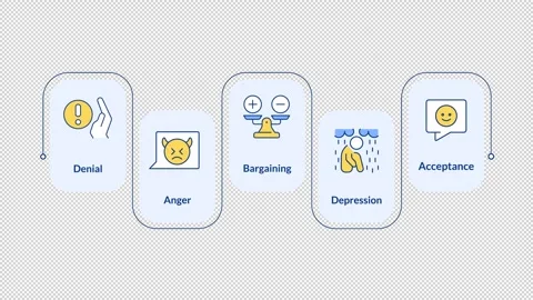 Five stages of grief rectangular 5 steps infographic animation Stock Footage 335746855