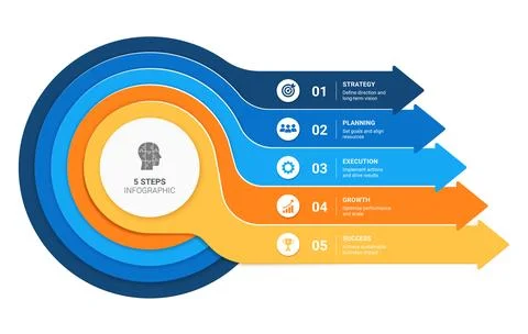 Five Step Business Strategy Infographic Template Background with Circular A.. Stock Illustration